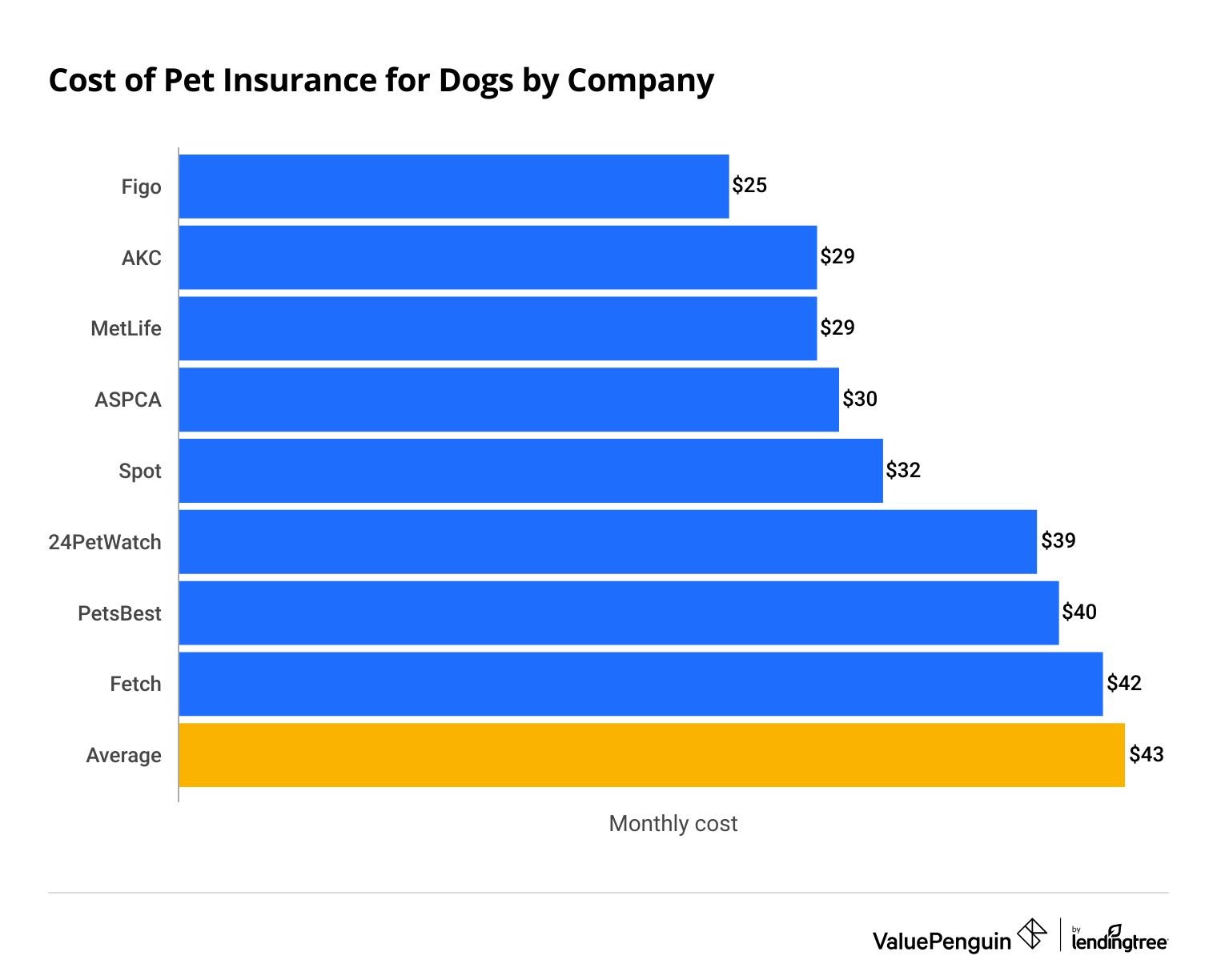 How Much is Dog Health Insurance? Unleash the Facts!